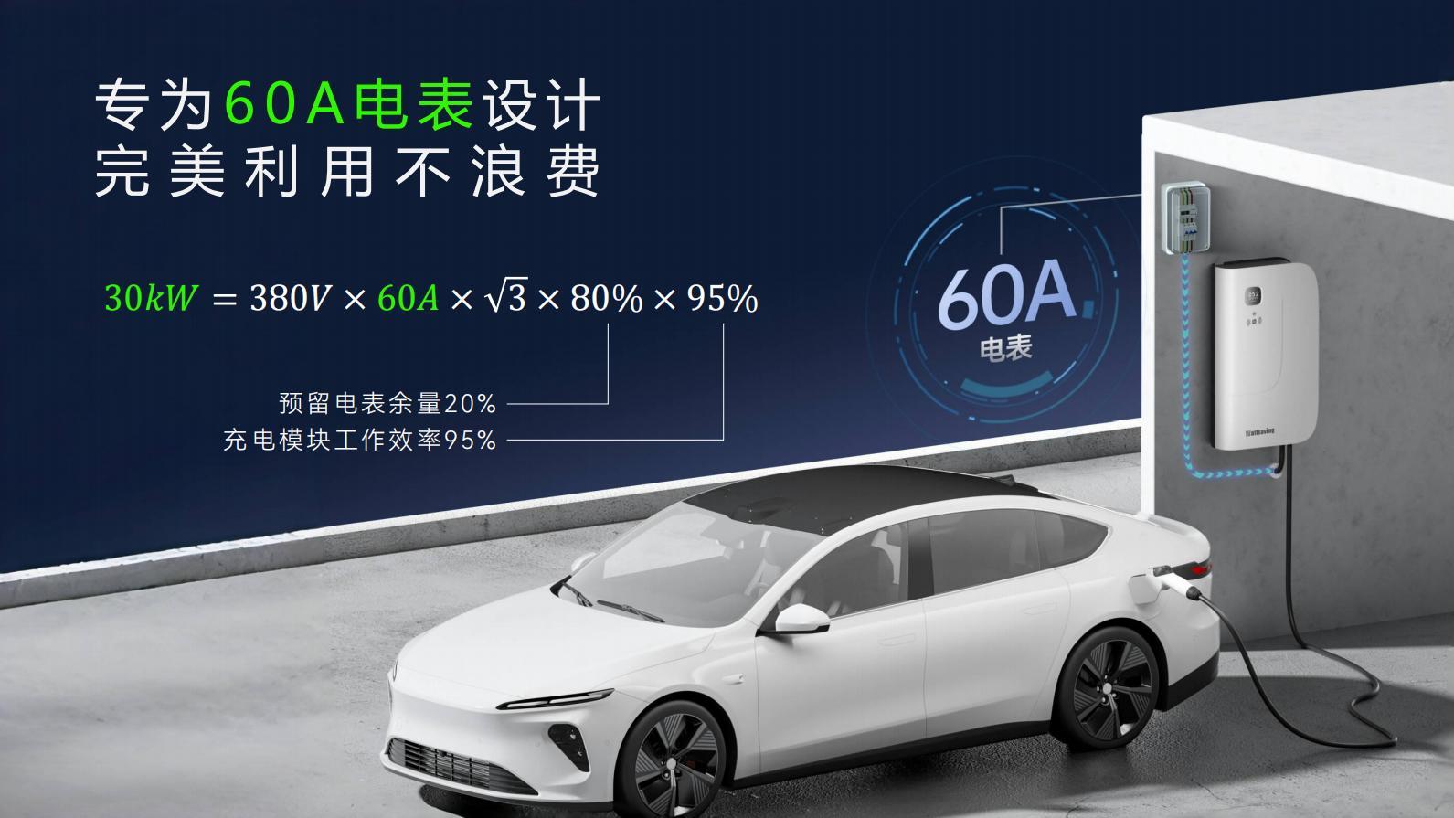 小身材大能量！能效HQ30 Neo S助力新能源汽车家庭充电升级