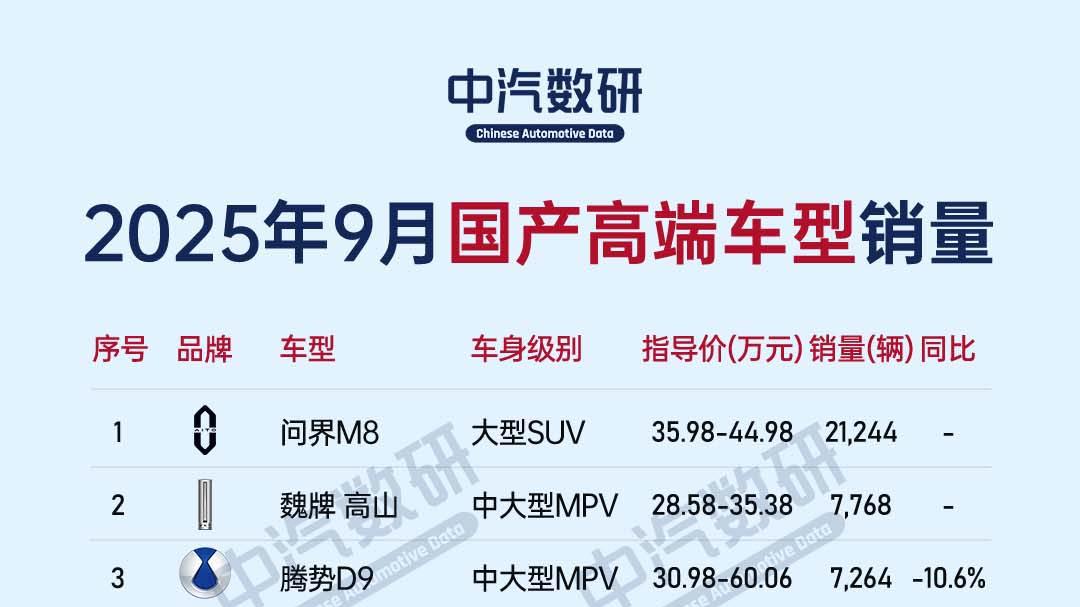 2025年9月国产高端汽车品牌销量榜