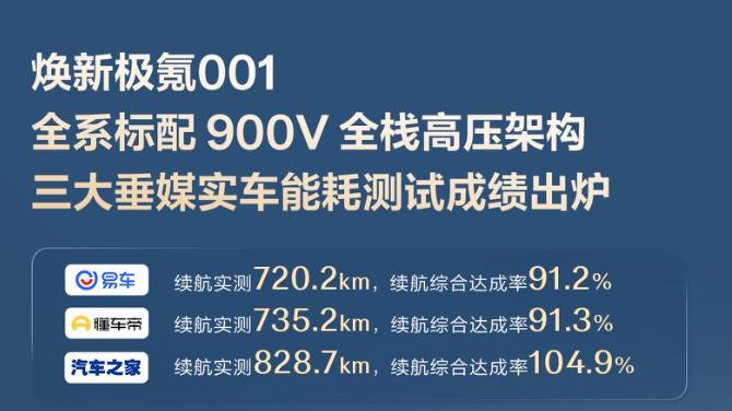 猎装车市场迎来最强竞争者！焕新极氪001升级完成再无短板
