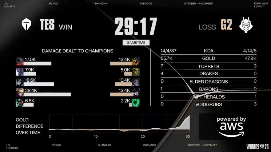 TES挺进四强，游戏带你体验策略对决快感