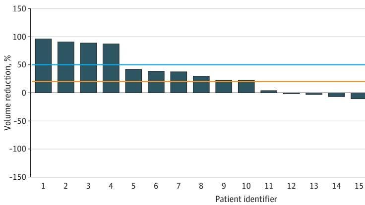 JAMA子刊：每日仅几元的汉方药，竟让半数患儿淋巴管畸形显著缩小