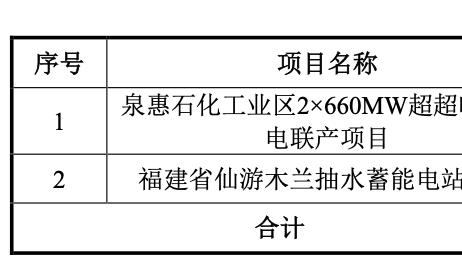 惠城环保定增申请获得深交所受理（20250303）