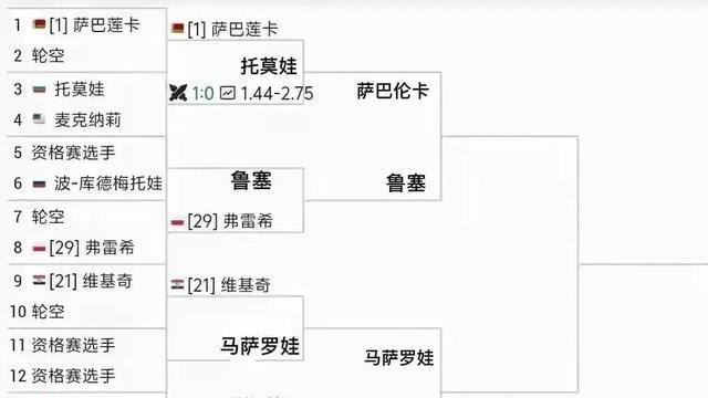 迈阿密第三日女单次轮最新赛程·战报1