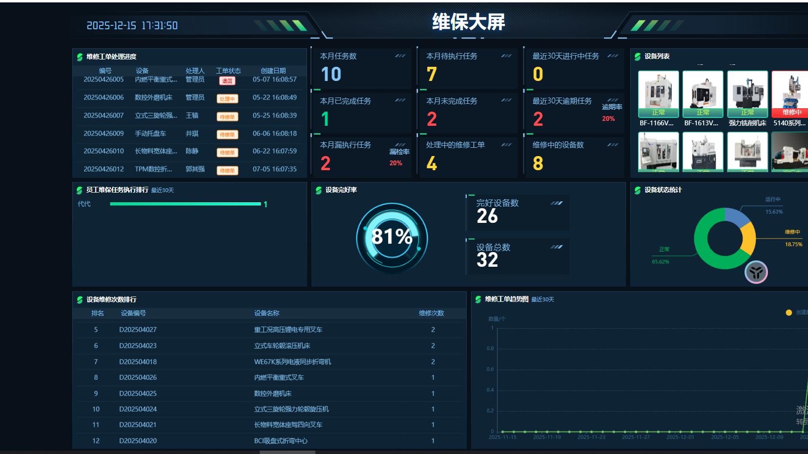 筑牢生产安全防线，设备维保系统成为工厂 “安全守护神”