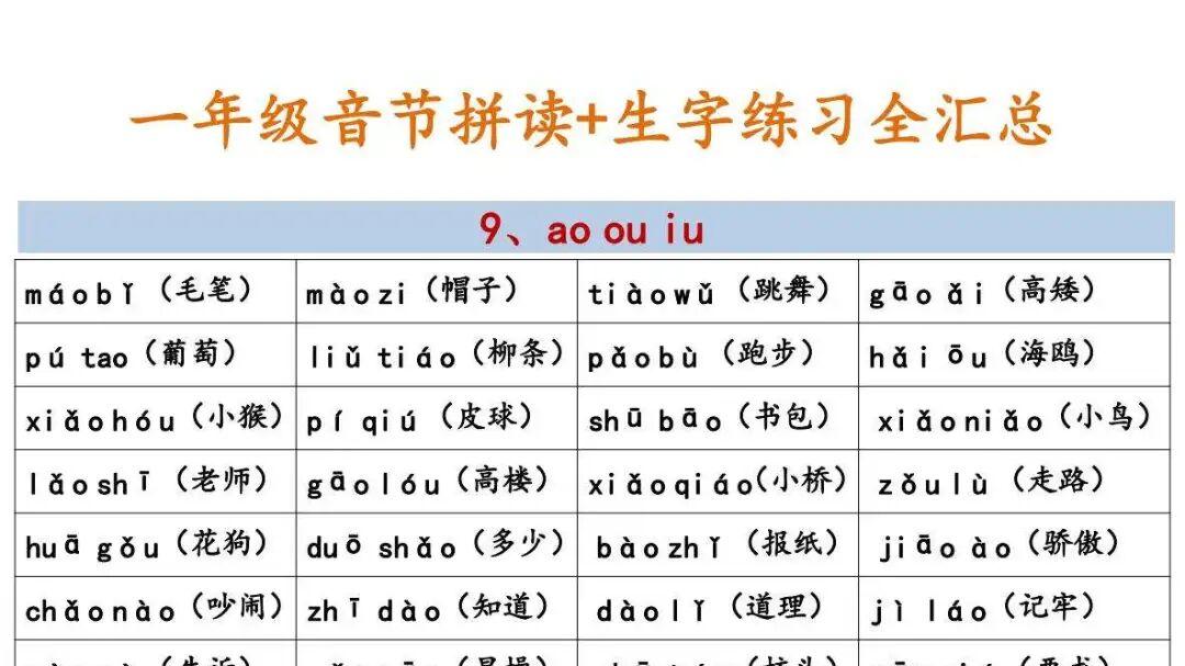 一年级音节拼读+生字练习全汇总，轻松搞定学习！可打印