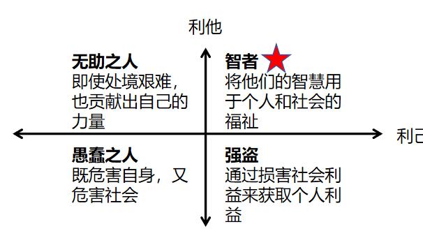 《财富方程式》P9斯科特·加洛韦：【自律】优化关系网，远离愚蠢之人