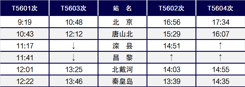 注意啦~途经唐山，北京站加开特快列车！
