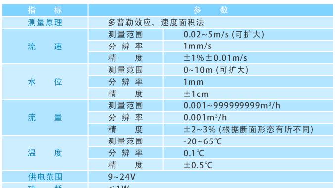 多普勒超声波流量计——精准测量，高效掌控