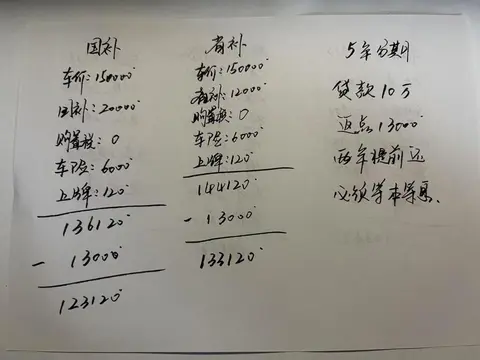 国补、省补、厂补、区补、5年分期返点，怎么才能拿到手？