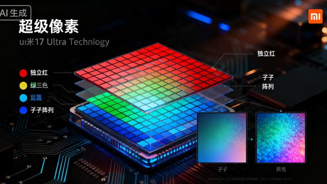 小米17 Ultra屏幕技术深析：不堆2K的国产创新之路