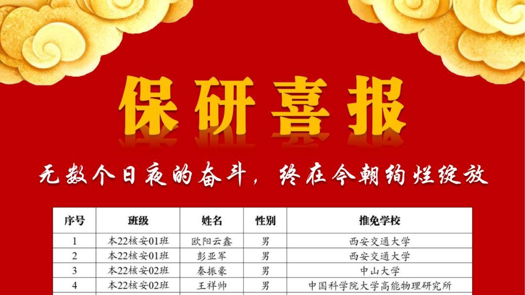 南华大学2026推免拟录取名单及保研去向