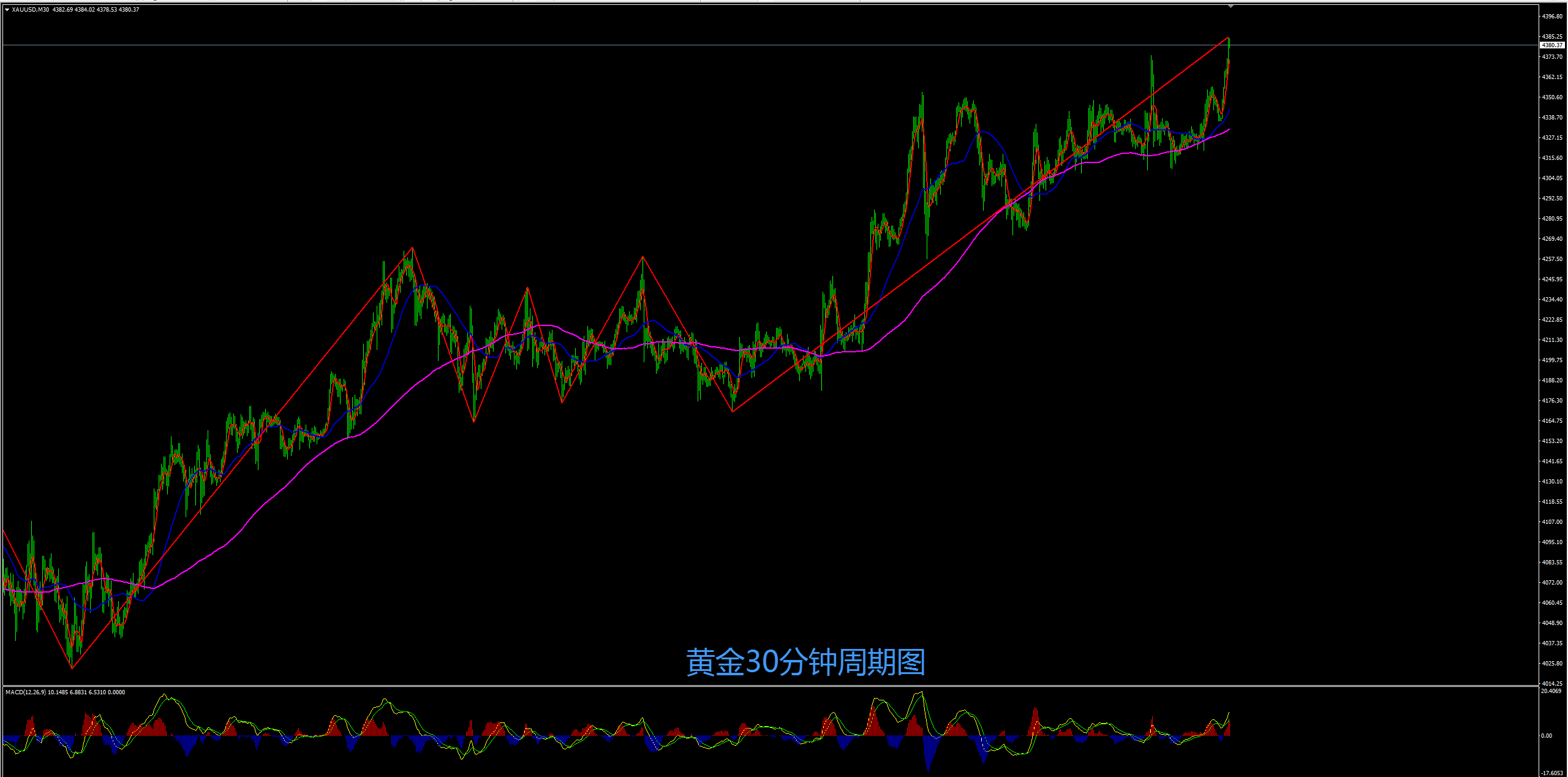 缠禅说缠：黄金避险再创历史新高，短线回撤顺势多！