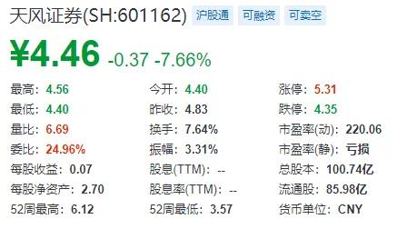 天风证券突然被立案，51万股民懵了