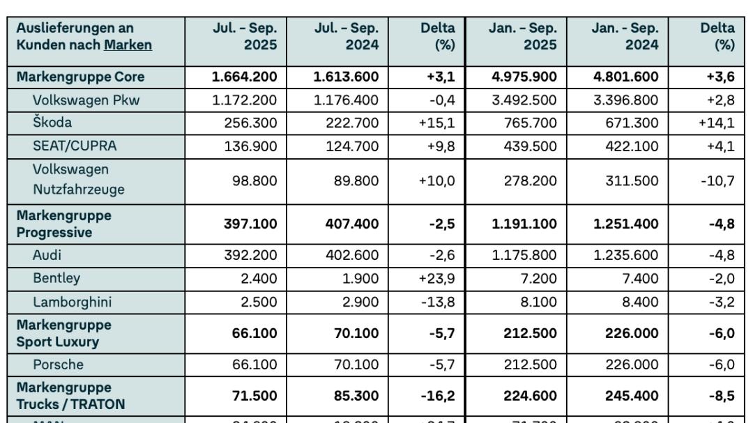 卖得多、亏得狠，大众220万辆背后的88亿窟窿从何而来？