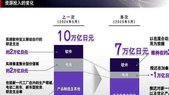 本田电动化战略生变！联手Momenta加码智驾，能否扭转颓势？