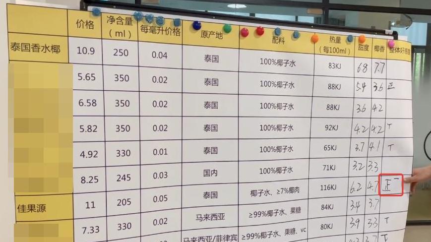 为什么不推荐你喝椰子水的唯一原因（不是价格）