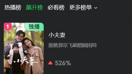 《四海重明》夺飙升榜第二，打了多少资方的脸，高露又赌对了