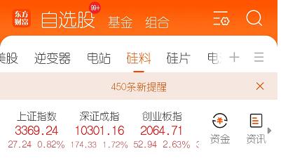中美达成降低关税最新共识，光伏股集体大涨！
