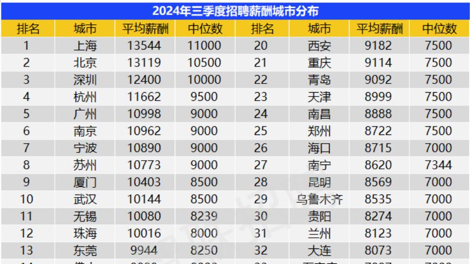 发钱抢专科生，浙江又出神操作，一堆省份看懵了