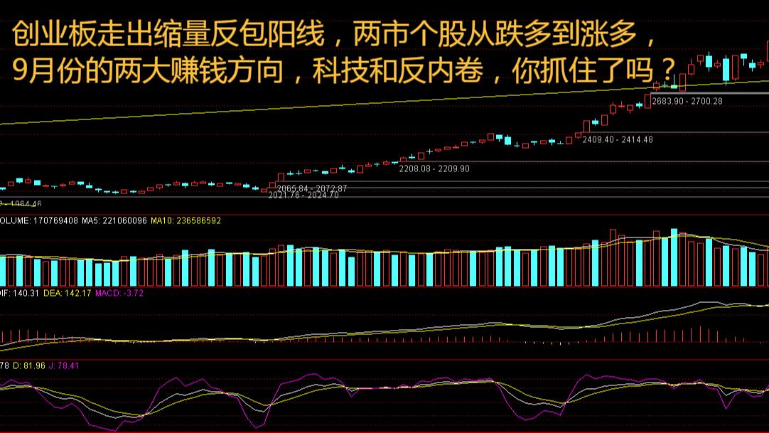 牛市旗手竟是它！固态电池概念股霸屏涨幅榜，资金涌向新能源赛道