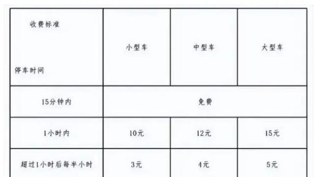 福州长乐机场2025最新停车收费标准