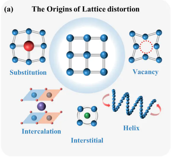 XRD如何分析晶格畸变？