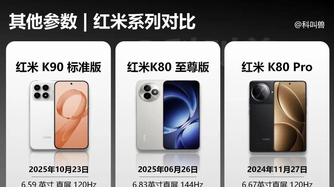 红米内部 “宫斗”：红米K90 vs K80 双雄，谁才是中端机真王者