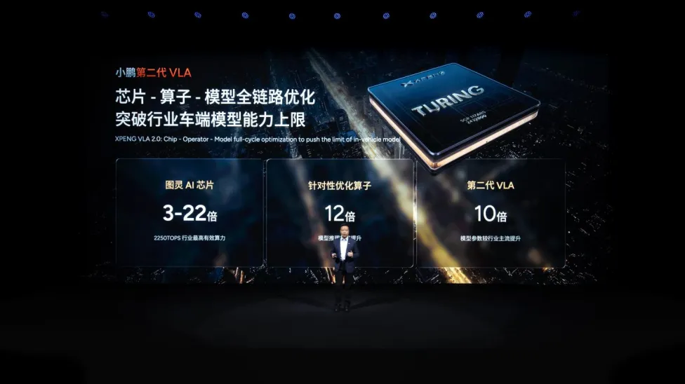 2025小鹏科技日都有哪些亮点？