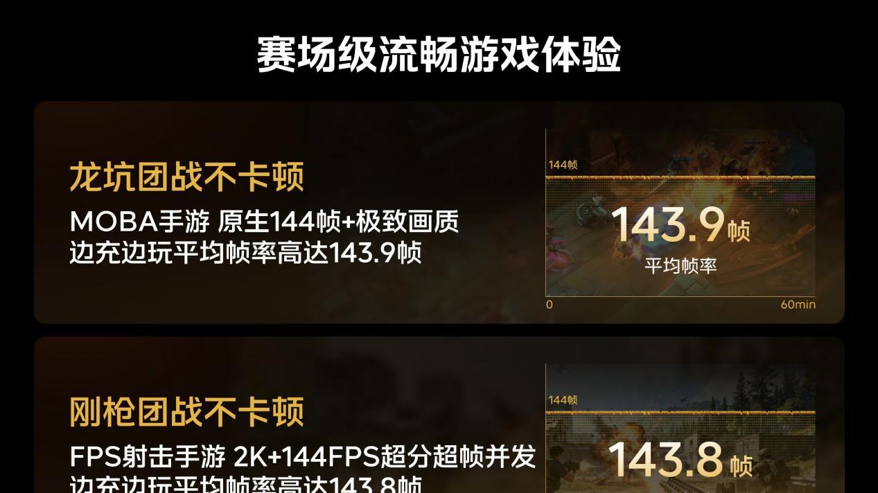 iQOO Neo11性能“无短板”！日常、游戏都能兼顾