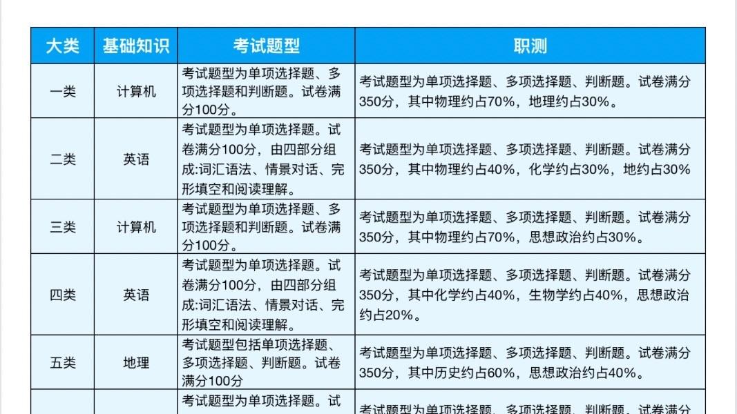 2027河北单招大纲4大变化，一文看懂哪些科目不再考|题芽单招