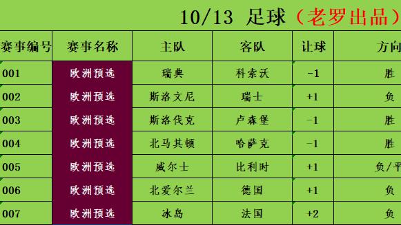10/13足球竞彩推荐 赛事分析预测 欧洲预选 斯洛伐克vs卢森堡