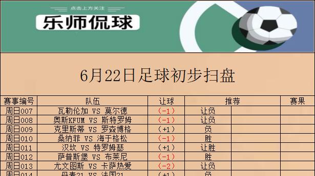 竞彩013 世俱杯 尤文 VS 卡萨布兰卡 今日初步扫盘已出 请各位自行参考
