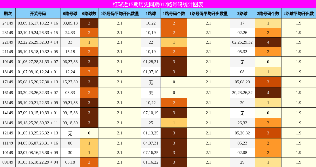 25149双色球: 凤尾大号蓄势待发，本期蓝码看好07冲击6+1！