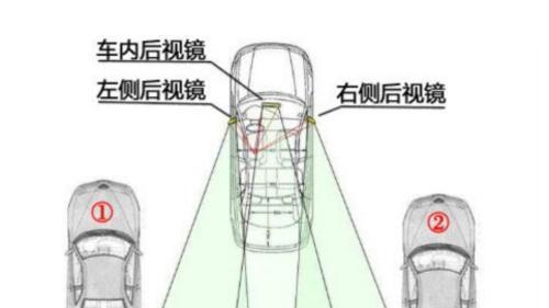 汽车后视镜调整全攻略：告别视野盲区