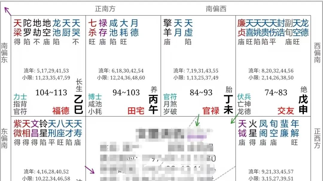 紫微斗数案例106原局：如果你有纠结症，命盘里一定有它