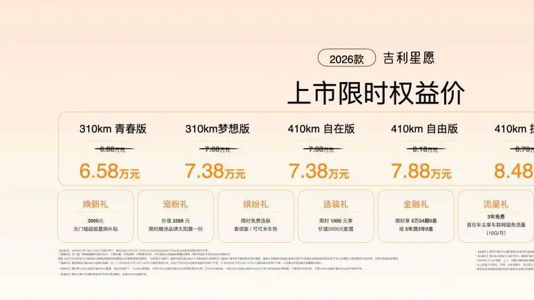 限时权益价6.58万元起 2026款吉利星愿上市