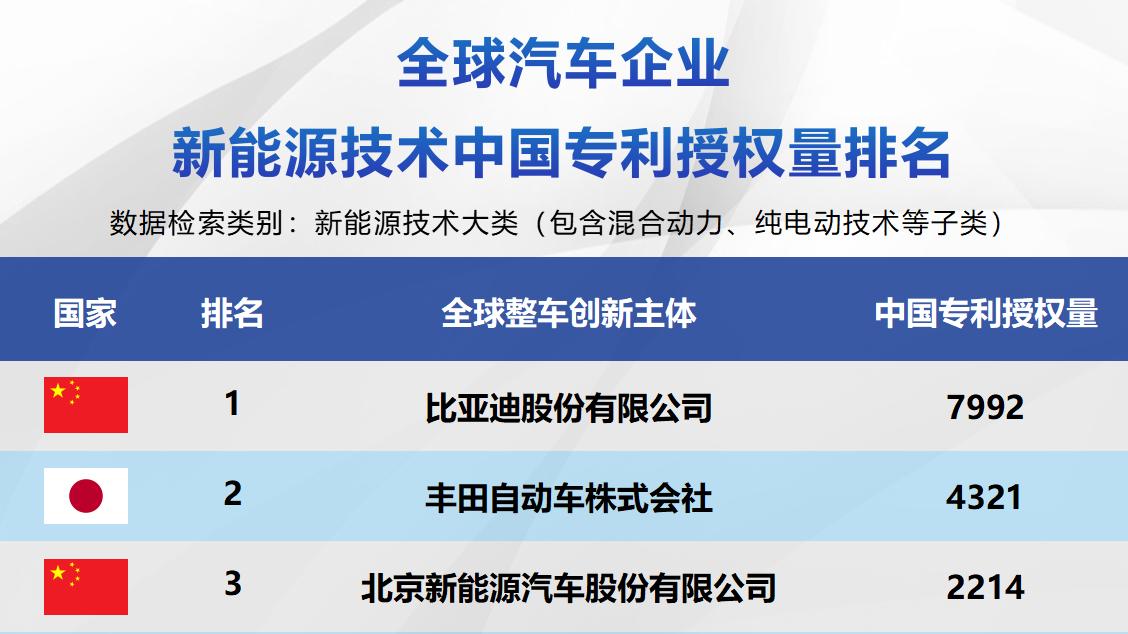 比亚迪DM技术，四年两登清华大学教科书封面！