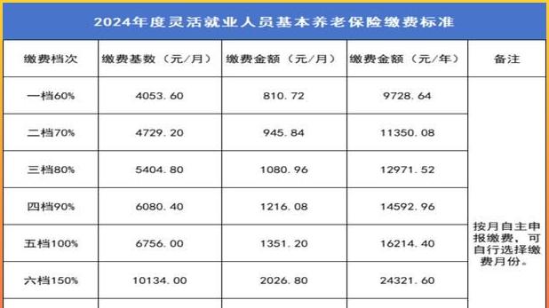 9月养老金大消息：一次性补贴即将到账！企业和机关事业单位退休人员差额曝光.差距达到多少？