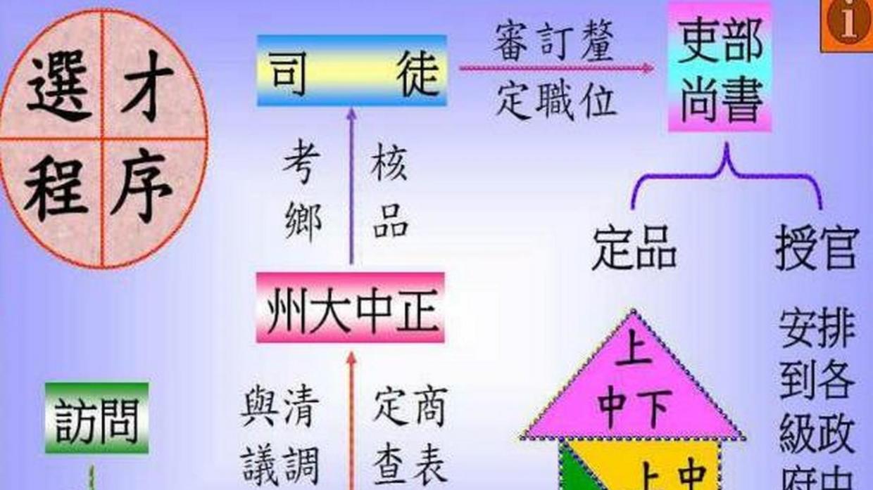 为什么说曹丕时期实行的“九品中正制”反而打击了世家大族？