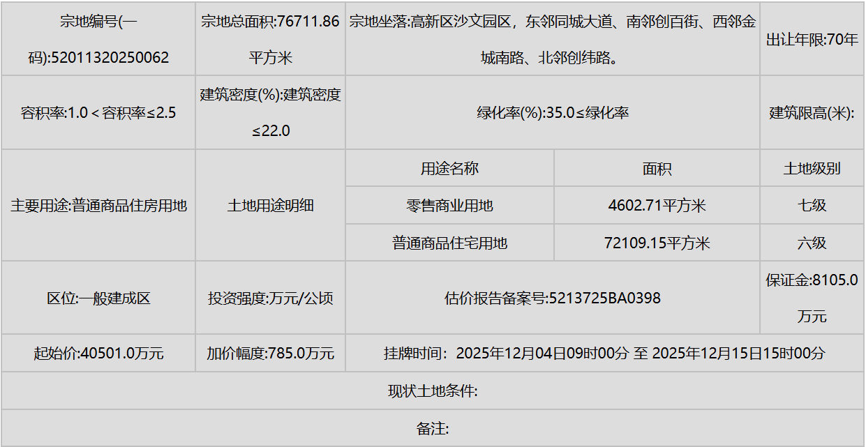 城楼网|贵阳挂牌出让三宗宅地 总起始价超13亿元