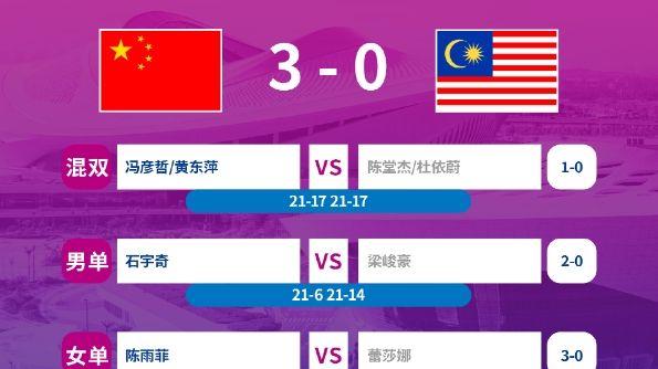 5月2日苏迪曼杯战报，中国队3-0马来西亚，半决赛对手出炉