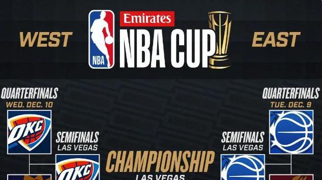 数据详解雷霆本赛季有多么无敌！437分净胜场均17.4，场均123.6分