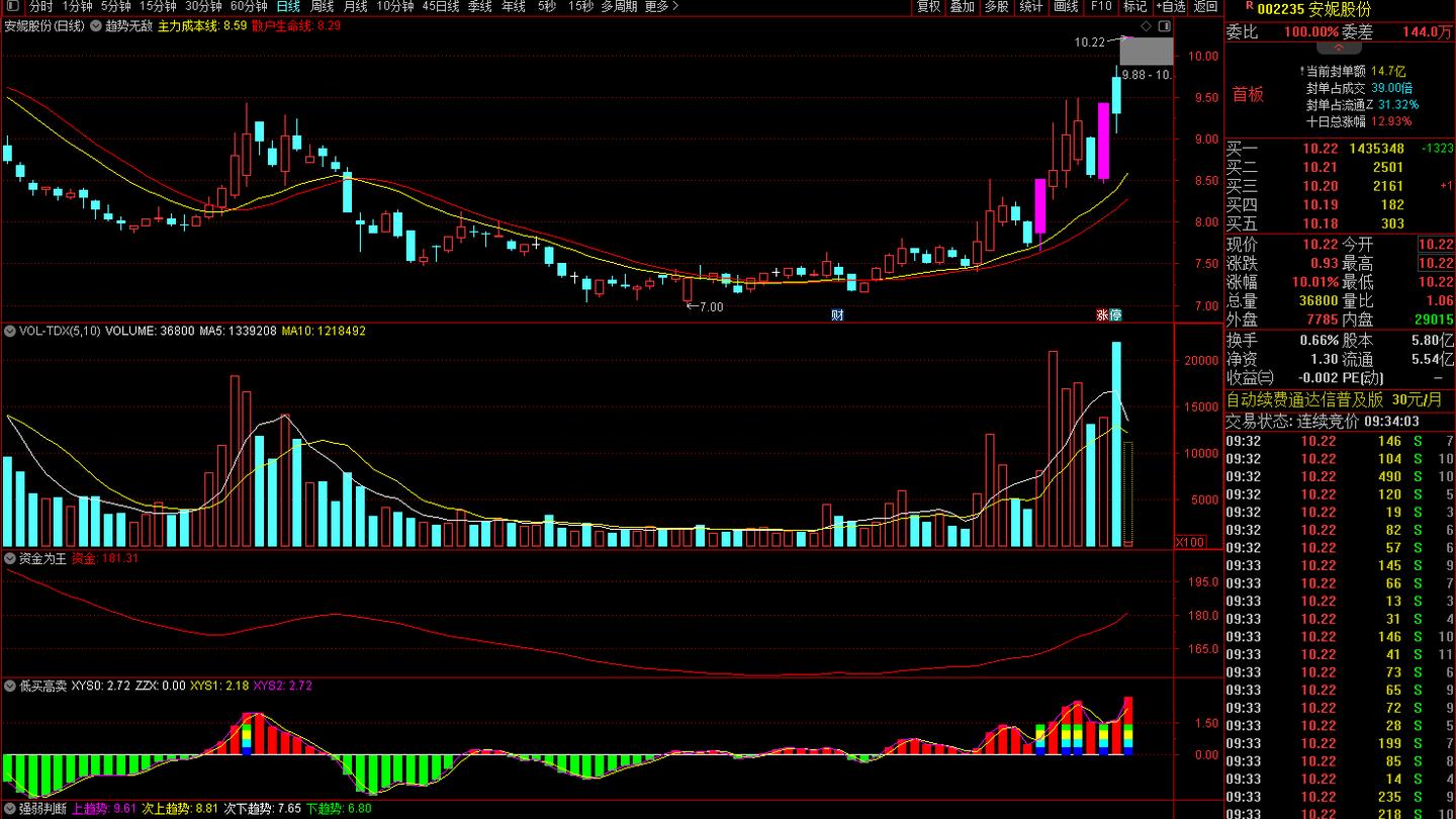 个股解析：安妮股份，西部材料，赢时胜，航天动力