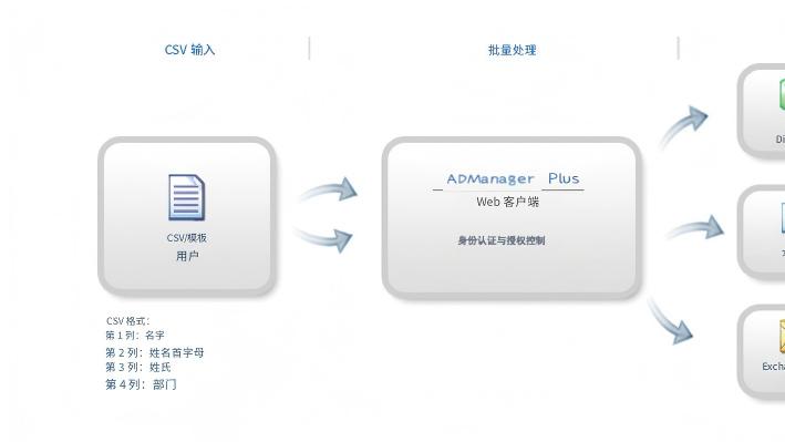 如何搞定数千师生账号
