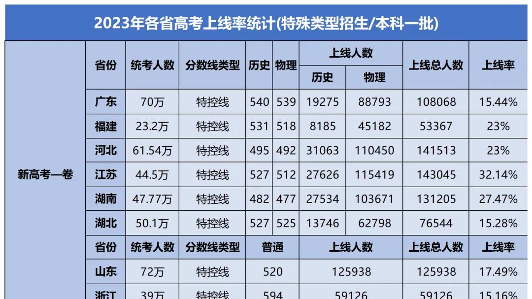 罕见！北京，开始抢人了