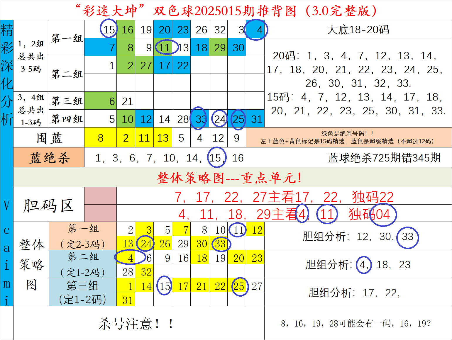 双色球016期：上期4红，独创大坤走势图，助你选号。