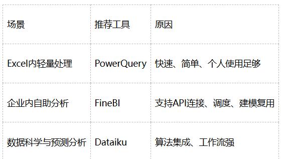 PowerQuery遇到瓶颈？这3款新兴数据处理工具可能更适合你