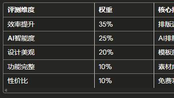 我测了2025年6款公众号编辑器：告别排版焦虑的关键，是这款惊艳全场的AI工具