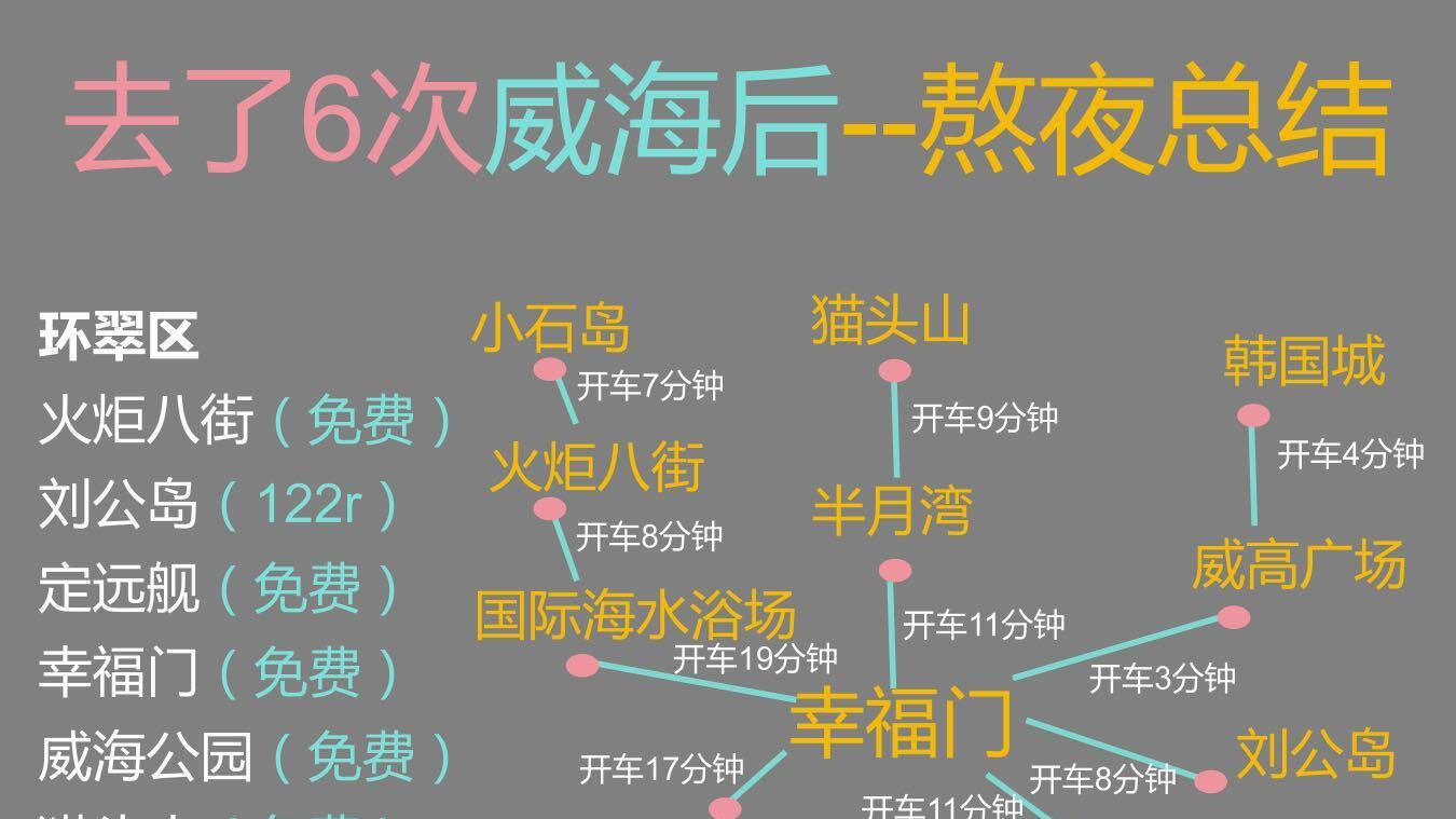 12月山东行，威海旅游3天2晚攻略