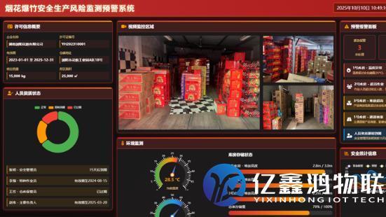 烟花爆竹安全风险预警系统数据对接监管平台